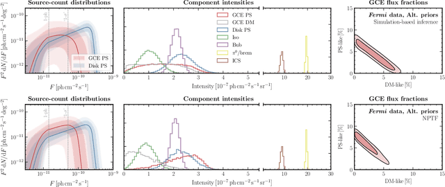 Figure 4 for A neural simulation-based inference approach for characterizing the Galactic Center $γ$-ray excess