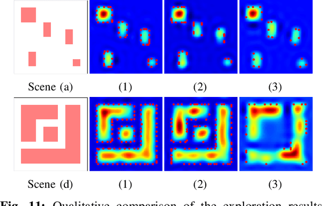 Figure 3 for Active Multi-Object Exploration and Recognition via Tactile Whiskers
