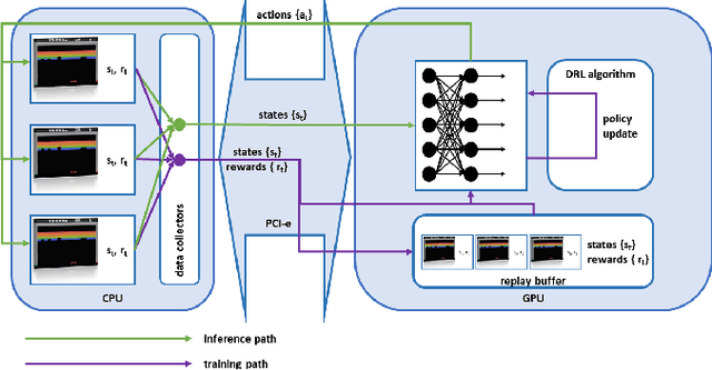 Figure 1 for GPU-Accelerated Atari Emulation for Reinforcement Learning
