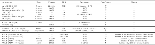 Figure 2 for GPU-Accelerated Atari Emulation for Reinforcement Learning