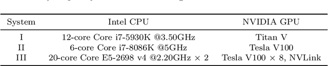 Figure 3 for GPU-Accelerated Atari Emulation for Reinforcement Learning