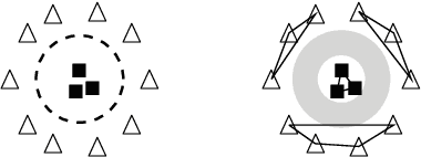 Figure 1 for A Closer Look at How Fine-tuning Changes BERT