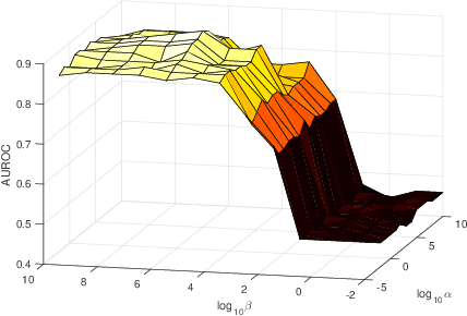 Figure 2 for Multi-typed Objects Multi-view Multi-instance Multi-label Learning