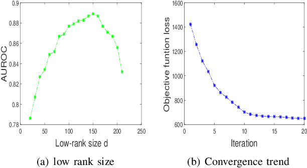 Figure 3 for Multi-typed Objects Multi-view Multi-instance Multi-label Learning