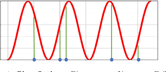 Figure 1 for Coresets for Data Discretization and Sine Wave Fitting