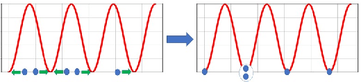 Figure 2 for Coresets for Data Discretization and Sine Wave Fitting