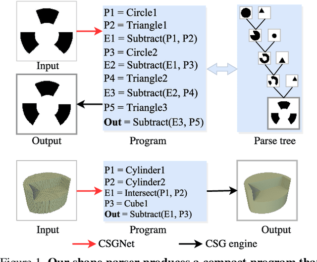 Figure 1 for CSGNet: Neural Shape Parser for Constructive Solid Geometry