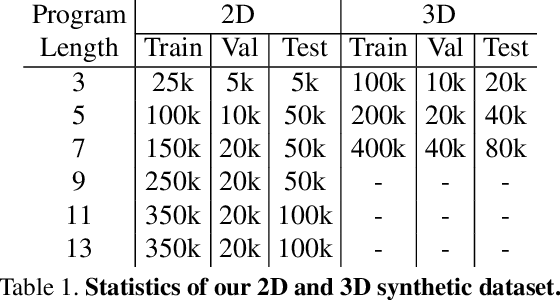 Figure 2 for CSGNet: Neural Shape Parser for Constructive Solid Geometry