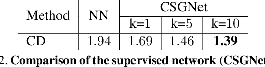 Figure 4 for CSGNet: Neural Shape Parser for Constructive Solid Geometry