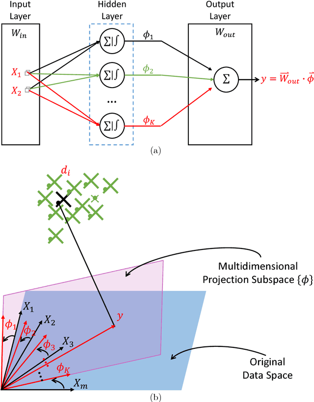 Figure 2 for Understanding Autoencoders with Information Theoretic Concepts