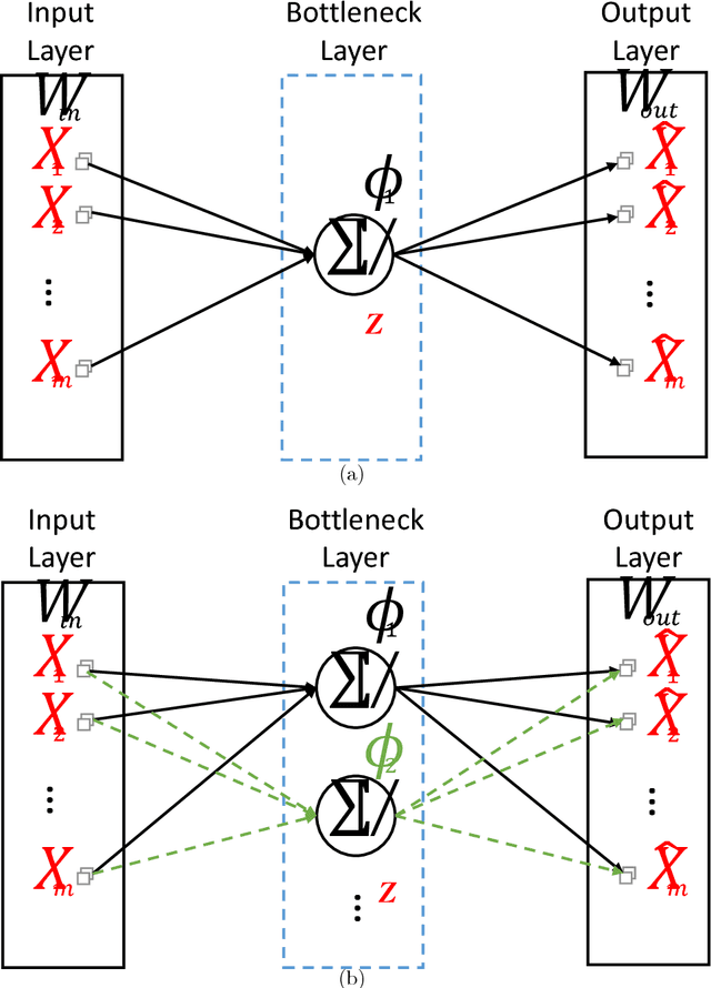 Figure 3 for Understanding Autoencoders with Information Theoretic Concepts