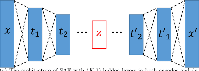 Figure 4 for Understanding Autoencoders with Information Theoretic Concepts