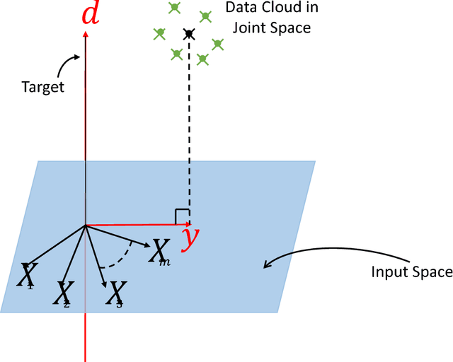 Figure 1 for Understanding Autoencoders with Information Theoretic Concepts