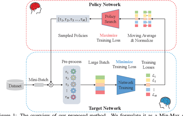 Figure 1 for Adversarial AutoAugment