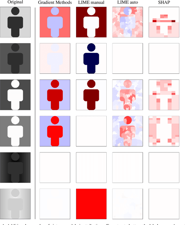 Figure 4 for Attribution-based Explanations that Provide Recourse Cannot be Robust