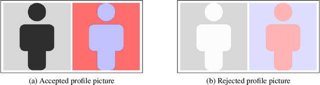 Figure 1 for Attribution-based Explanations that Provide Recourse Cannot be Robust