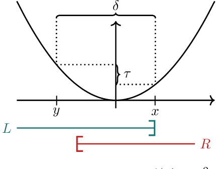Figure 3 for Attribution-based Explanations that Provide Recourse Cannot be Robust