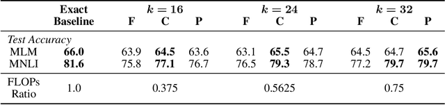 Figure 2 for Eigen Analysis of Self-Attention and its Reconstruction from Partial Computation