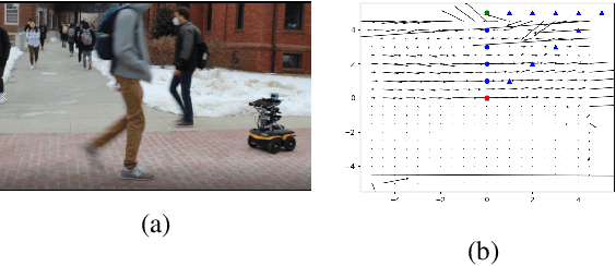 Figure 4 for Dense Crowd Flow-Informed Path Planning