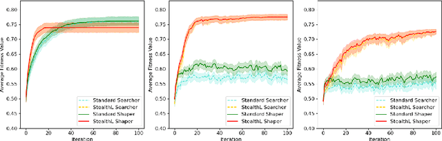 Figure 2 for Cooperative Multi-Agent Search on Endogenously-Changing Fitness Landscapes