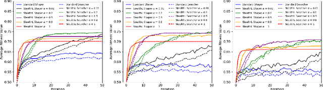 Figure 4 for Cooperative Multi-Agent Search on Endogenously-Changing Fitness Landscapes