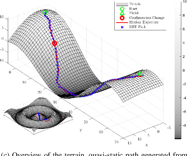 Figure 2 for Stability Constrained Mobile Manipulation Planning on Rough Terrain