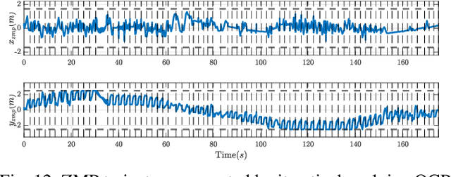 Figure 4 for Stability Constrained Mobile Manipulation Planning on Rough Terrain