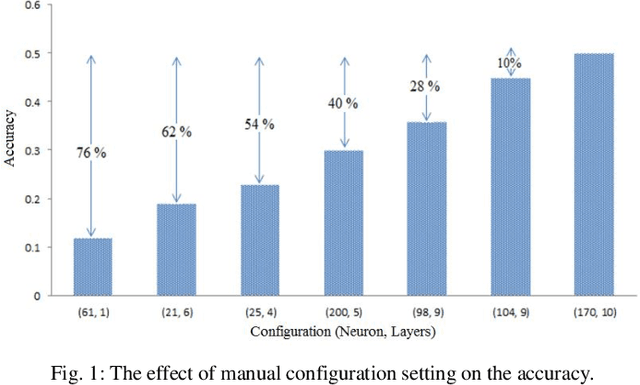 Figure 1 for Parameters Optimization of Deep Learning Models using Particle Swarm Optimization