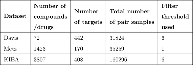 Figure 2 for Multi-View Self-Attention for Interpretable Drug-Target Interaction Prediction