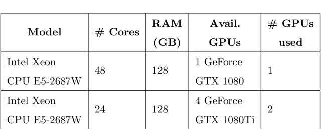Figure 4 for Multi-View Self-Attention for Interpretable Drug-Target Interaction Prediction