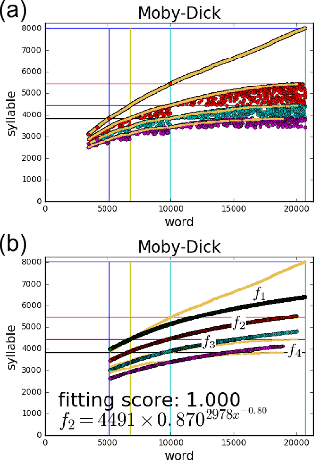 Figure 4 for Mechanism of Evolution Shared by Gene and Language