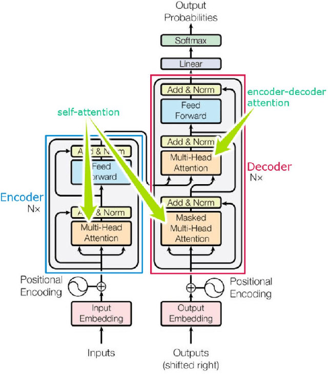Figure 1 for CVSS-BERT: Explainable Natural Language Processing to Determine the Severity of a Computer Security Vulnerability from its Description
