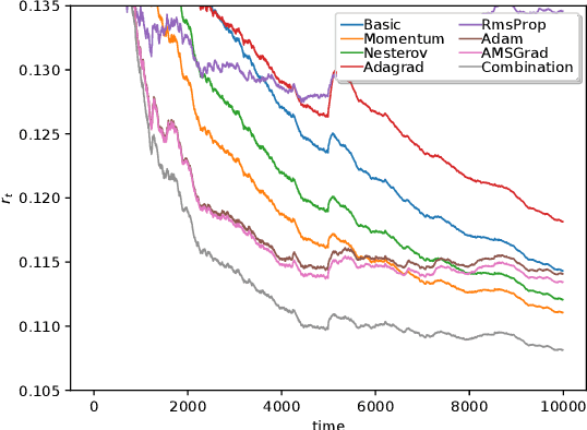 Figure 3 for Optimizing Convergence for Iterative Learning of ARIMA for Stationary Time Series