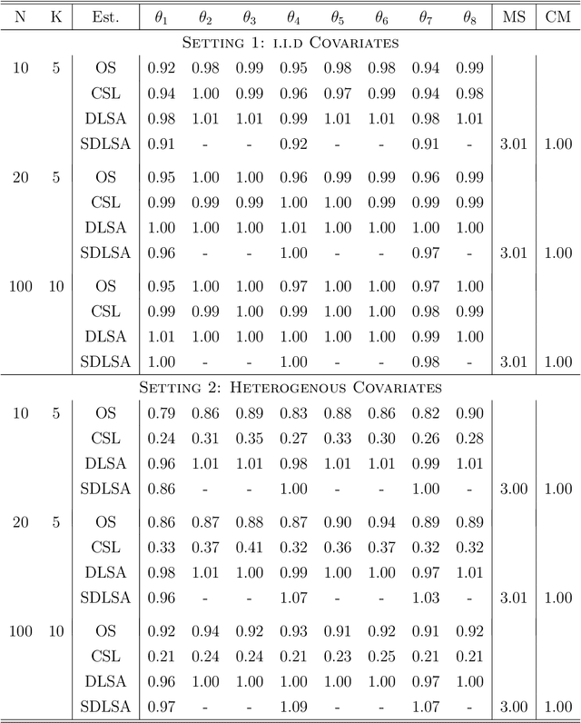 Figure 3 for Least Squares Approximation for a Distributed System
