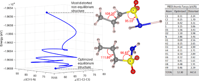 Figure 2 for Graph-Convolutional Deep Learning to Identify Optimized Molecular Configurations