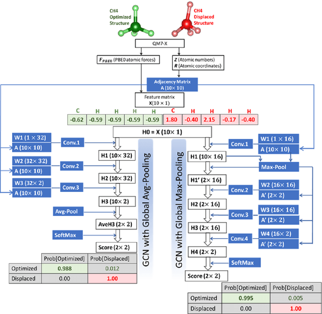 Figure 3 for Graph-Convolutional Deep Learning to Identify Optimized Molecular Configurations