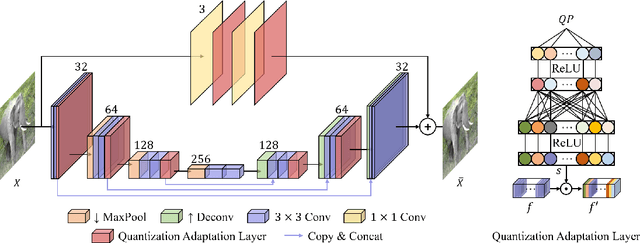 Figure 3 for Preprocessing Enhanced Image Compression for Machine Vision