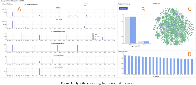 Figure 1 for HypperSteer: Hypothetical Steering and Data Perturbation in Sequence Prediction with Deep Learning