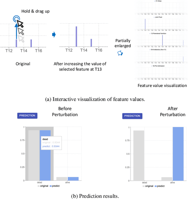 Figure 2 for HypperSteer: Hypothetical Steering and Data Perturbation in Sequence Prediction with Deep Learning