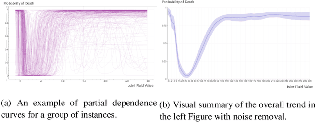 Figure 3 for HypperSteer: Hypothetical Steering and Data Perturbation in Sequence Prediction with Deep Learning