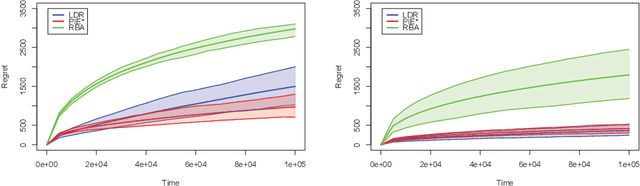 Figure 1 for Online Learning of Optimally Diverse Rankings
