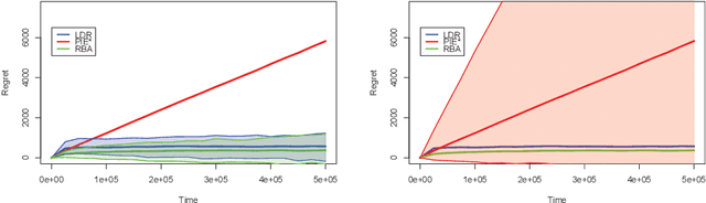 Figure 2 for Online Learning of Optimally Diverse Rankings