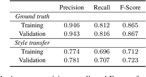 Figure 2 for High-Level Control of Drum Track Generation Using Learned Patterns of Rhythmic Interaction