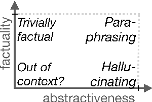 Figure 3 for Analyzing the Abstractiveness-Factuality Tradeoff With Nonlinear Abstractiveness Constraints