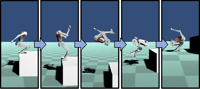 Figure 1 for The MIT Humanoid Robot: Design, Motion Planning, and Control For Acrobatic Behaviors
