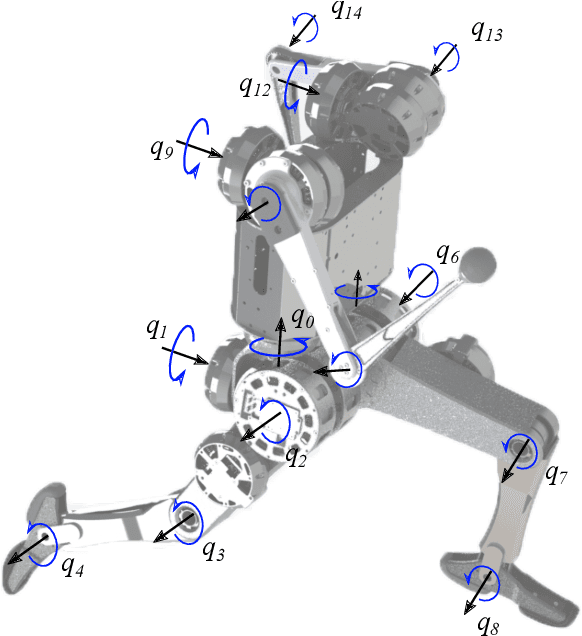 Figure 2 for The MIT Humanoid Robot: Design, Motion Planning, and Control For Acrobatic Behaviors