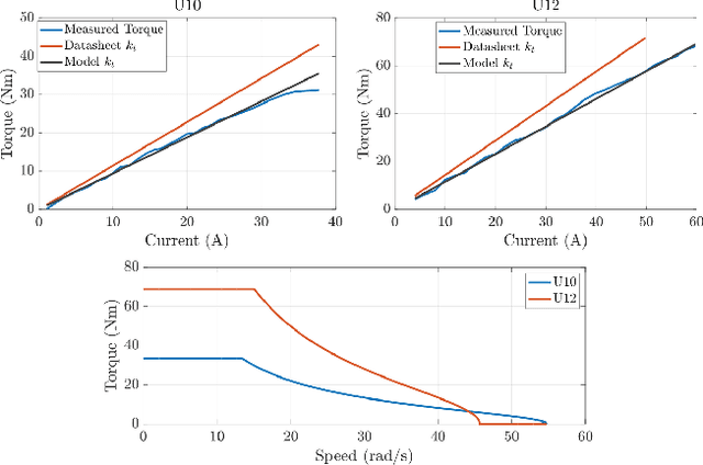 Figure 4 for The MIT Humanoid Robot: Design, Motion Planning, and Control For Acrobatic Behaviors