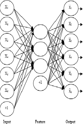 Figure 1 for A Novel Approach For Finger Vein Verification Based on Self-Taught Learning