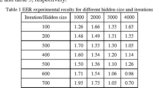 Figure 2 for A Novel Approach For Finger Vein Verification Based on Self-Taught Learning