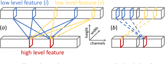 Figure 3 for WaveletNet: Logarithmic Scale Efficient Convolutional Neural Networks for Edge Devices